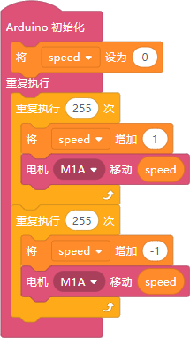 Code Diagram