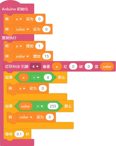 Code Diagram